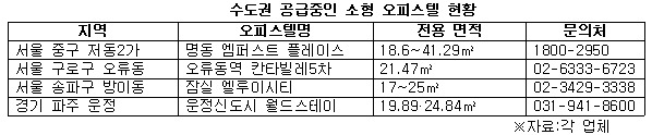 수도권 공급중인 소형 오피스텔 현황.jpg