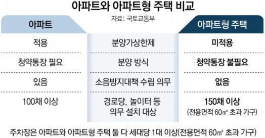 아파트와 아파트형 주택 비교 .jpg