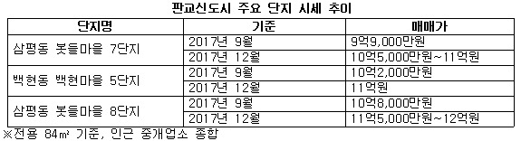 포스트 판교 자료1.jpg