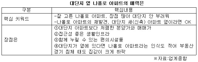 나홀로 아파트 자료.jpg