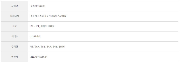 고촌 센트럴자이 개요.jpg