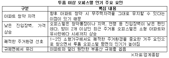 투룸 오피스텔 인기 이유.jpg