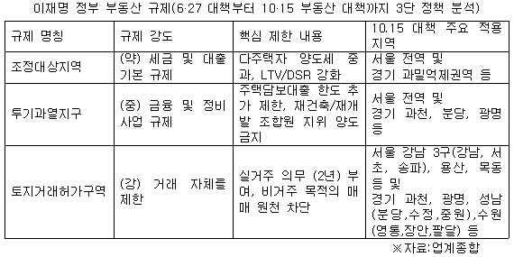 이재명 정부 부동산 정책 이미지 .jpg