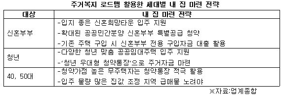 주거복지로드맵 활용 세대별 주거전략.jpg