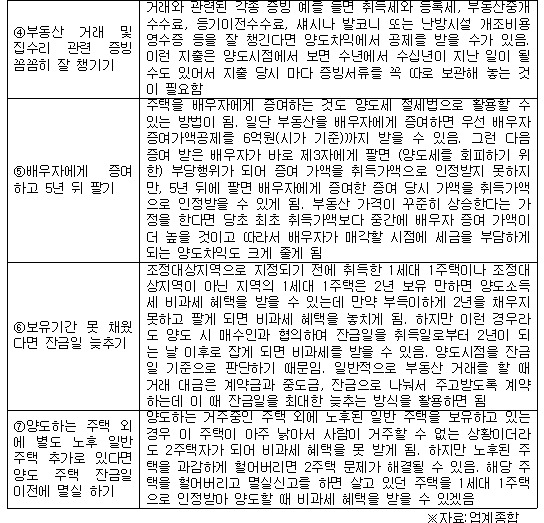 양도세 절세 팁2.jpg