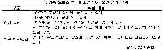 아파텔 인기 요인 .jpg