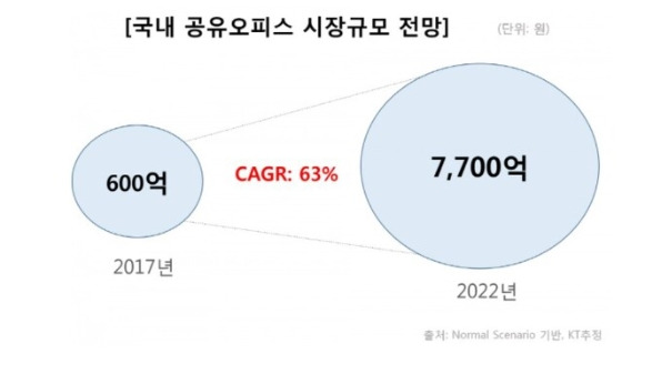 공유 오피스 시장 규모 이미지 .jpg