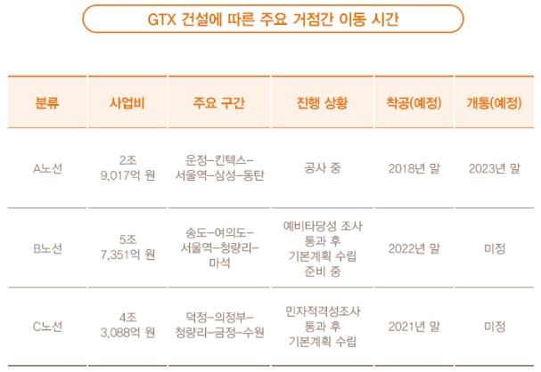 GTX 타 지역간 이동 시간.jpg
