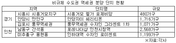 비규제 지역 역세권 아파트3.jpg