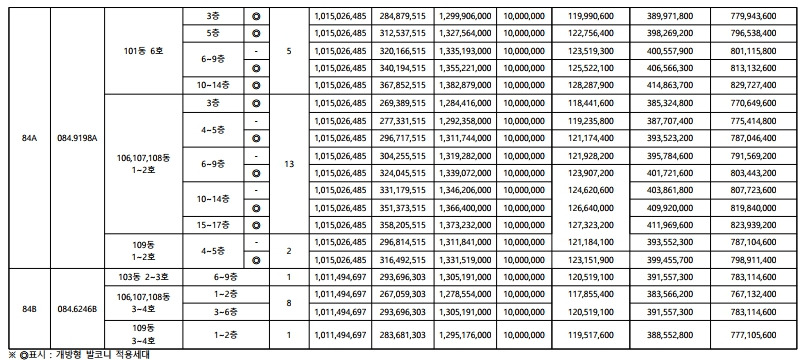 상도 푸르지오 클라베뉴 임의공급 공급 가액2.jpg
