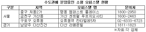 수도권에 분양중인 소형 오피스텔 현황.jpg
