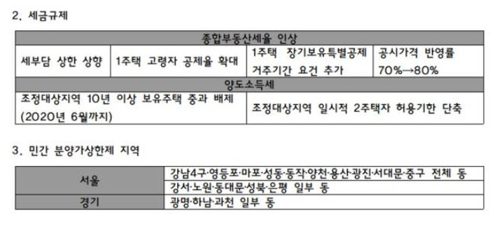 1216 부동산 대책 요약2.jpg