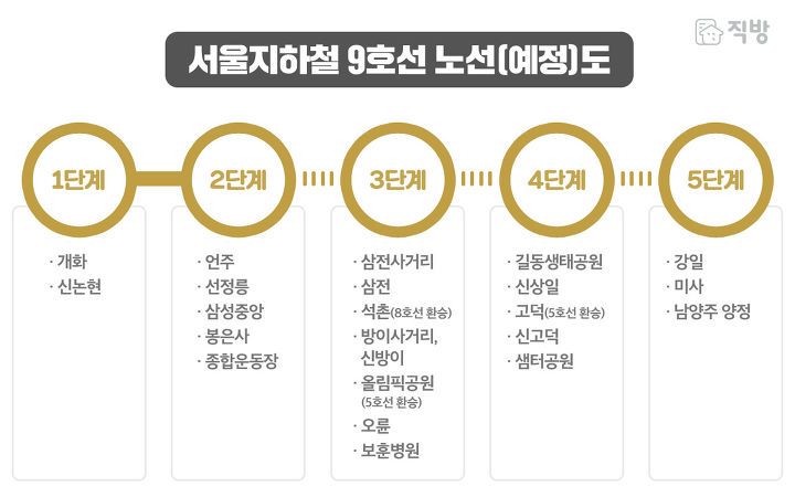 지하철 9호선 연장 예정 노선도.jpg