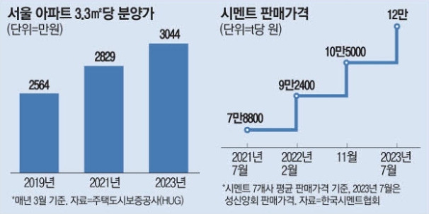 서울 아파트 분양가 이미지.jpg