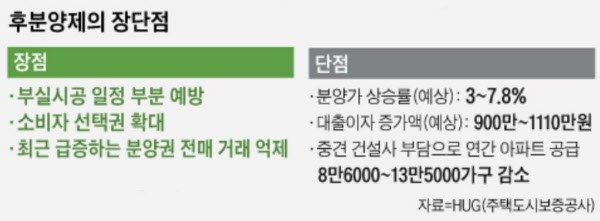 후분양제 장점과 단점.jpg
