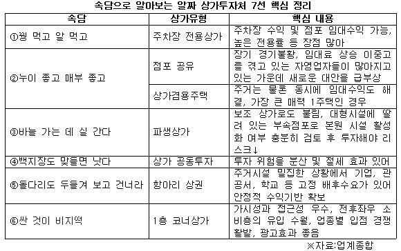 속담으로 알아보는 상가투자처 7선.jpg