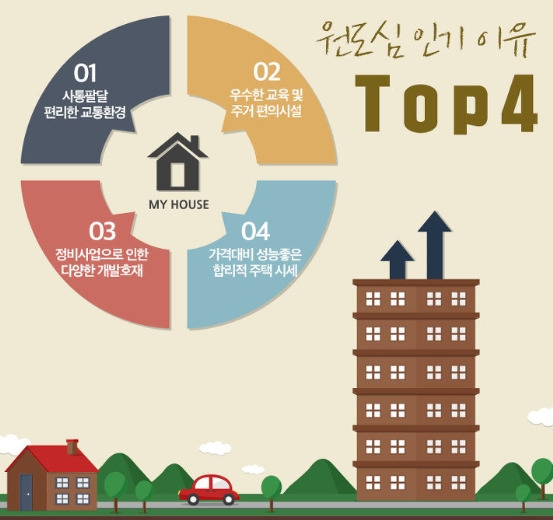 원도심 인기 이유.jpg