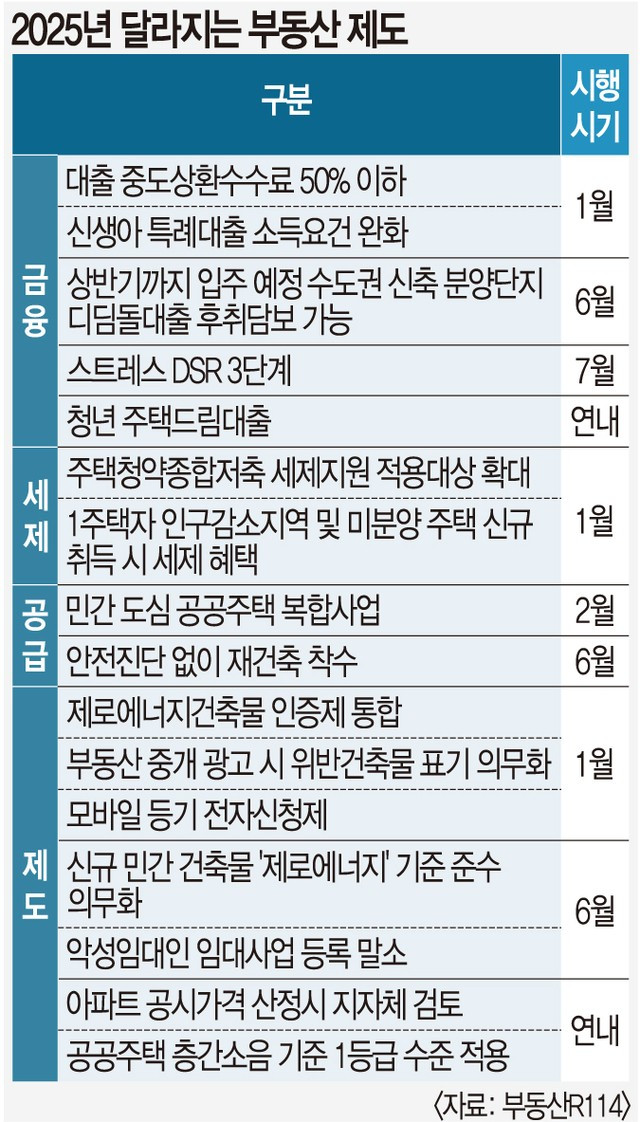 2025년 달라지는 부동산 제도는.jpg