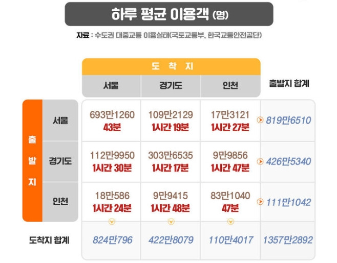 수도권 대중교통 이용 실태.jpg