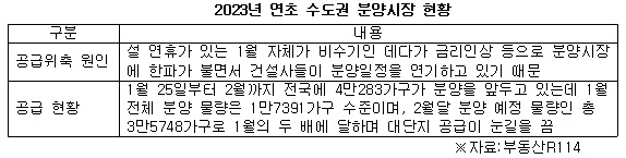 2023년 수도권 분양시장 현황.jpg