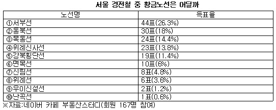 서울 경전철3.jpg