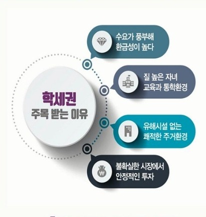 학세권이 주목 받는 이유.jpg