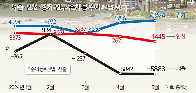 인구 순이동 추이.jpg