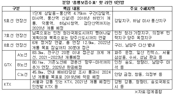 분양 흥행보증수표 핫 라인 5인방.jpg