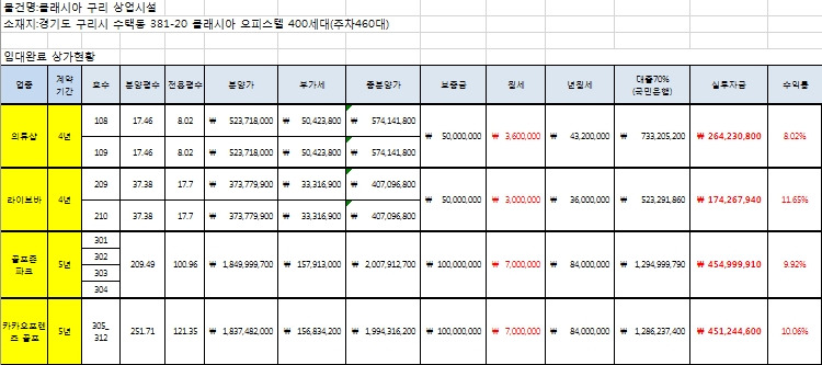클래시아 구리 선임대 상가 현황.jpg