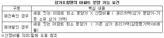 단지 내 상가2.jpg