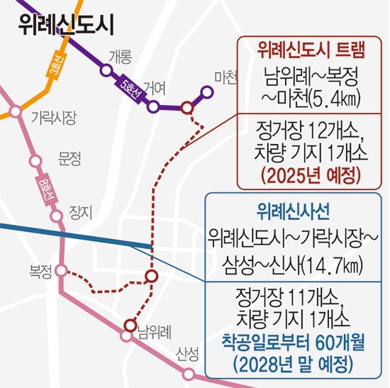 위례신도시 트램.jpg