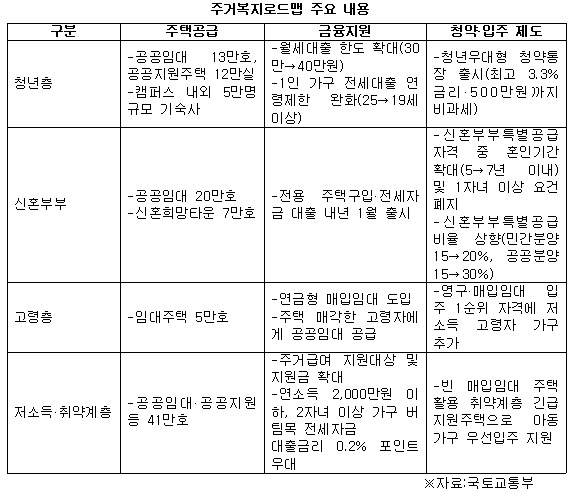 주거복지로드맵 주요내용.jpg