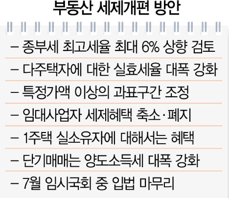 7월 10일 부동산 대책 핵심 내용.jpg