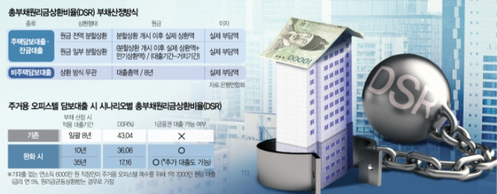 오피스텔 대출 규제 완화 이미지 .jpg