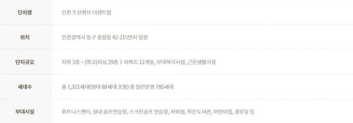 인천 두산위브 더센트럴 개요.jpg