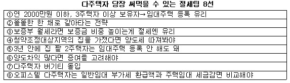 다주택자 절세 팁4.jpg