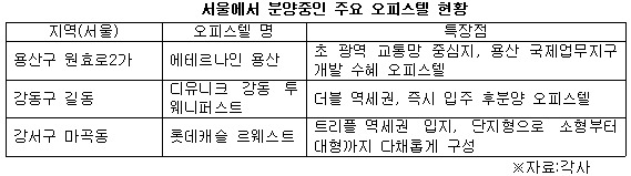 서울 오피스텔 이미지2.jpg