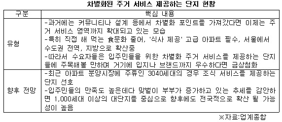 차별화 된 주거 서비스 이미지 .jpg