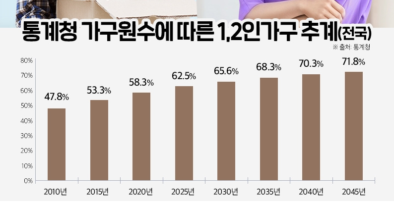 1~2인 가구 추계.jpg