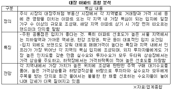 대장 아파트 이미지2.jpg