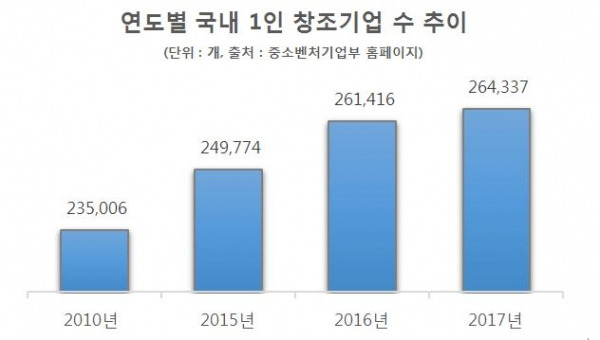 1인 기업 증가 추이.jpg