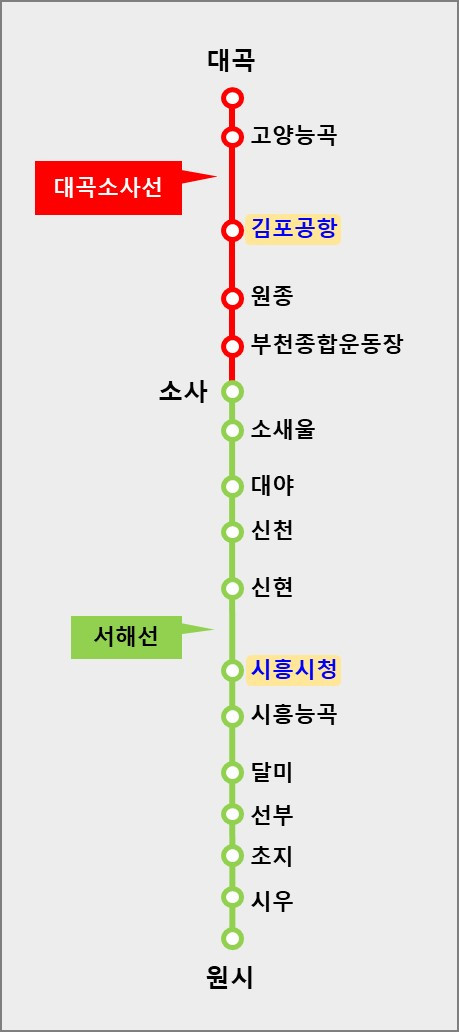 대곡 소사선 노선 이미지.jpg
