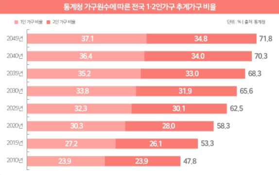 1~2인 가구 추이.jpg