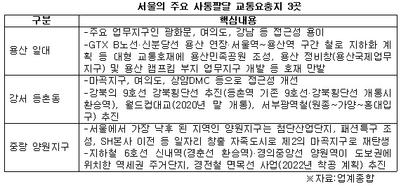 서울 교통요충지 3곳 요약.jpg