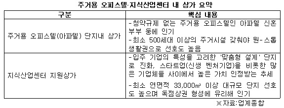 주거용 오피스텔 지식산업센터 내 상가 요약 .jpg