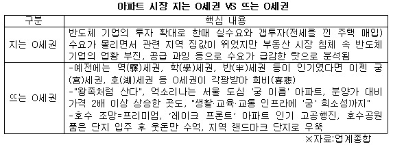 아파트 뜨는 영세권 지는 영세권.jpg