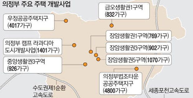 의정부 주요 개발사업.jpg