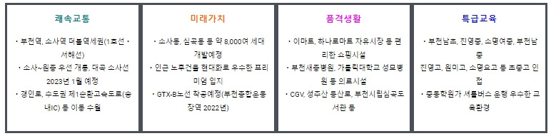 월드메르디앙 소사역 주변 환경.jpg