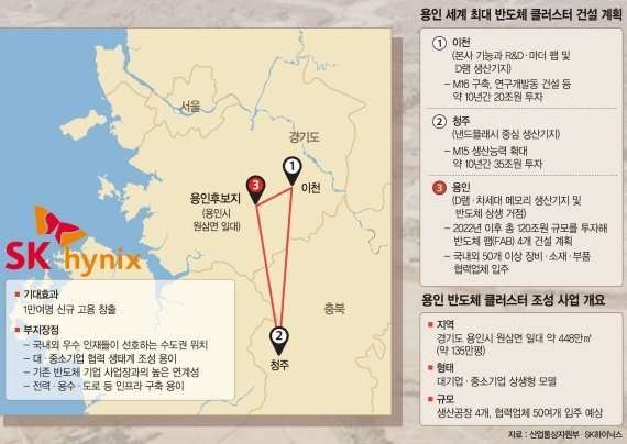 SK하이닉스 반도체 클러스터 효과.jpg