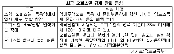 최근 오피스텔 규제 완화 내용.jpg